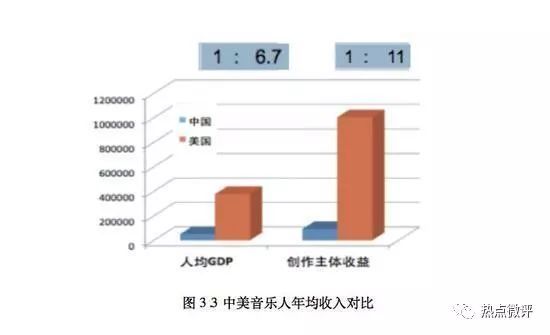AI作曲会给数字音乐平台带来第二春吗? AI作曲会给数字音乐平台带来第二春吗?